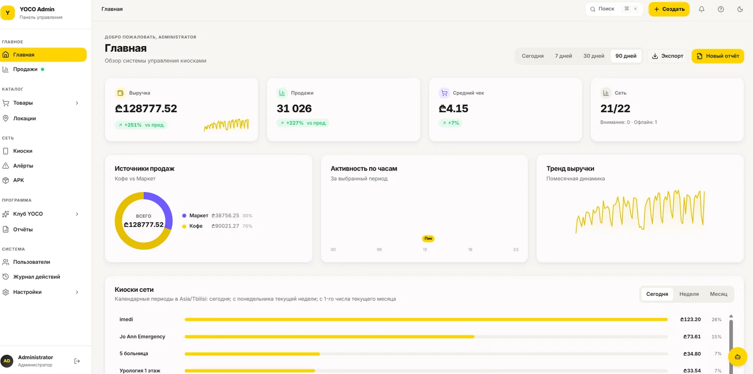 Панель управления FrontFlow: выручка, продажи, средний чек и точки сети